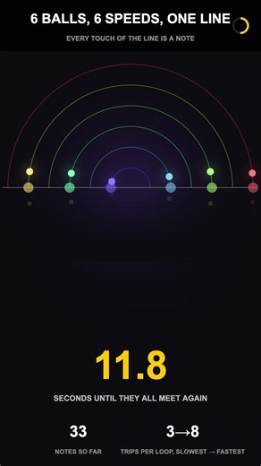 6 Big Balls. 6 Speeds. One Perfect Loop. #Shorts #polyrhythm