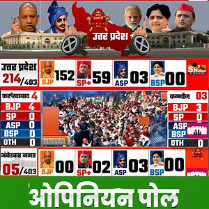 Uttar Pradesh Assembly Elections 2026 | Opinion Poll Survey | EXIT Poll | Yogi Adityanath | Up- 403 Uttar Pradesh Assembly Elections 2026 | Opinion Poll Survey | EXIT Poll | Yogi Adityanath | Up- 403 #UttarPradeshassemblyelection2026 #UttarPradeshssemblyelection #UttarPradeshopinionpoll #ABP_News_Opinion_Poll, #ABP_News_Lokniti, #India_TV_CVoter_CVoter, #India_Today_Axis (Axis), #ABP_News_Lokniti_CSDS, #India_Today_Axis, ki #The_Week_Hans_Research, #TNSPIMT, #News_24, #ABP_News_Lokniti_CSDS, #Ti