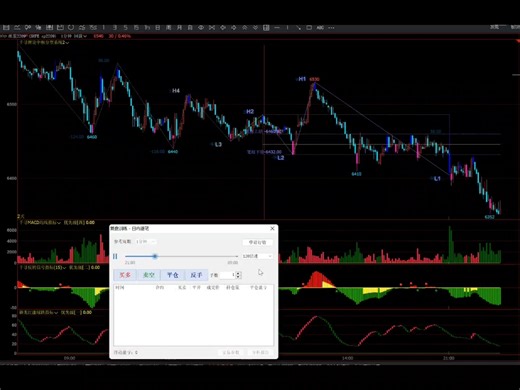 文华期货指标公式大全，期货缠论自动画笔画中枢分型指标公式源码