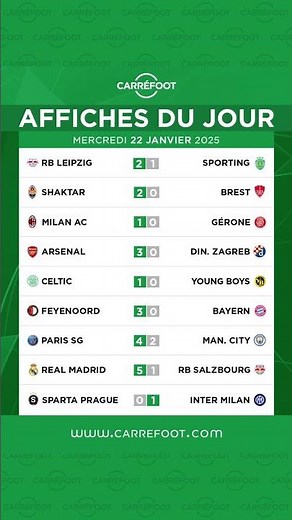 UEFA Champions League : Le résultat des matches (22 janvier 2025)