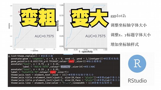 R语言ggplot2调整坐标轴字体大小等细节