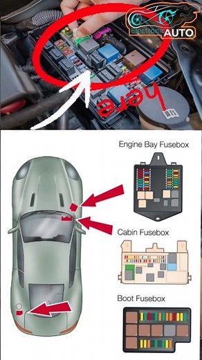 HOW TO FIND ANY FUSE BOX LOCATION #automobile