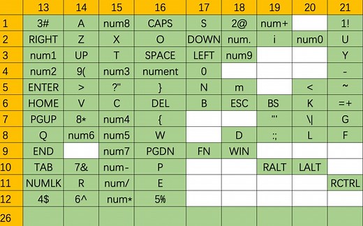 优联无线键盘真的好用吗？罗技K340拆机，改装机械键盘准备工作，附触发矩阵。