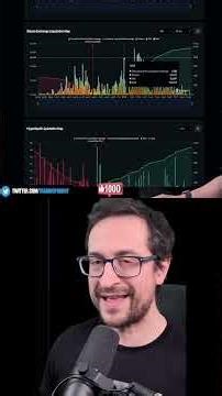 Being Wrong Is Fine, Execution Is Everything #Bitcoin #Trading #RiskManagement