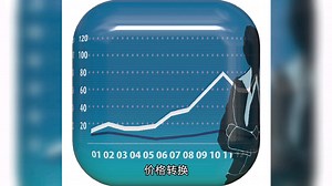 股市技术分析利器之TA-Lib