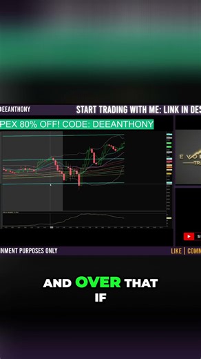 Master Thinkorswim's Linear Regression Channel for Perfect Trades! #shorts