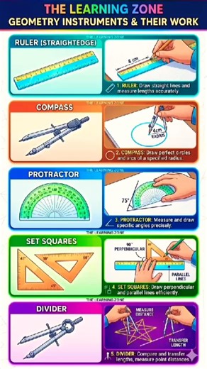 📐 Geometry Tools Explained in 18 Seconds! #learning #mathshorts