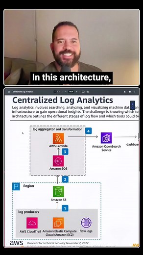 AWS Centralized Log Analytics Reference Architecture