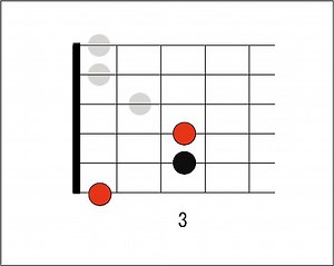パワーコードとは？解説と一覧表【初心者向け】