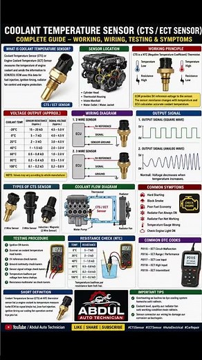 Coolant Temperature Sensor (CTS/ECT) Full Explanation | #shorts #automobile #technician #sensor