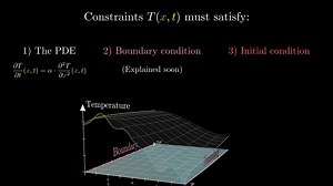 differential equations 3Blue1Brown