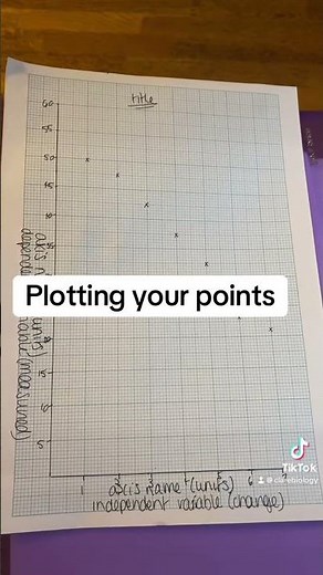 How to draw a line graph on the exam #alevel #exam #examinationquestions #alevelbiology #graphs 🧬🔬