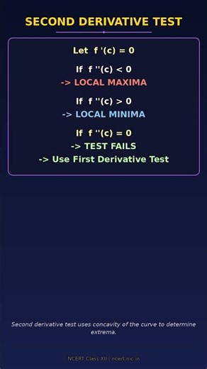 First & Second Derivative Test | Maxima Minima | Class 12 Maths Ch 6 NCERT #shorts NCERT Material