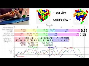 Real-time reconstruction of Collin Burns's Rubik's Cube world record 5.25 single