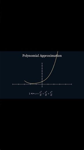 How eˣ is Built: The Taylor Expansion Behind the Exponential Function #coding #jee #mathanimation