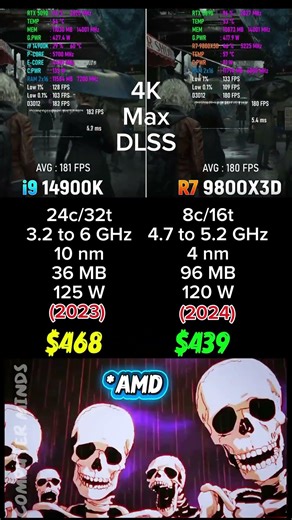 Ryzen 7 9800X3D vs i9 14900K Gaming test at 1080p & 4K?