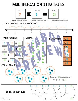 Multiplication Strategies Anchor Chart - All in 1