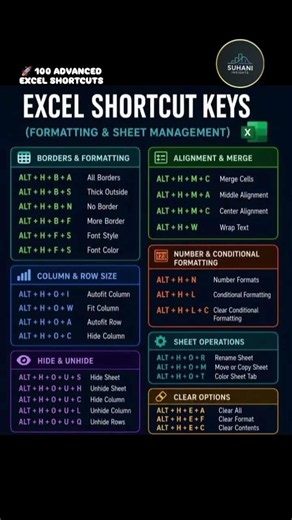 100 Excel Shortcut Keys | Work Faster Like a Pro!Still using your mouse for everything in Excel? ❌
