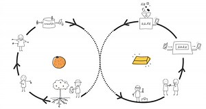 The Circular Economy, a new way to design, make, and use things