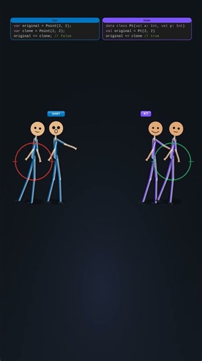 Dart vs Kotlin: Identity Equality vs Data Class Equality