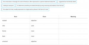 Match the term with its corresponding meaning:Terms:implied ... | Filo