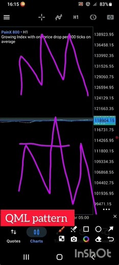 How to identify Quasimodo Pattern #trading