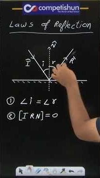 Laws of Reflection | Basic Rules of Reflection