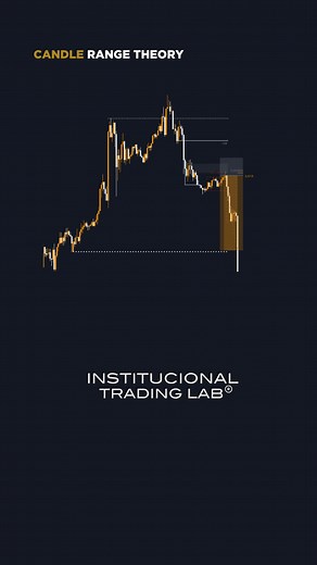 El mercado sigue patrones… ¿Sabes identificarlos? Comenta CRT para acceder a la explicación completa junto a su documentación💪 | Institucional Trading Lab