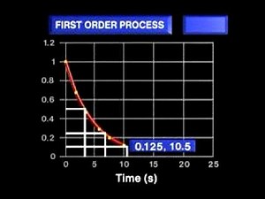 First Order reaction