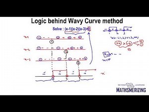Inequalities: Logic behind wavy curve method