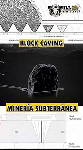 4.4K views · 97 reactions | Wilder #BlockCaving #Undimiento | Enlace Minero Revista | Facebook