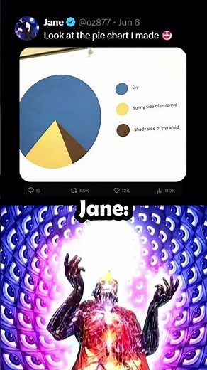 Genius pie chart 💀