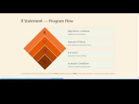 Java | LC Academy | Begginer Level | Episode-4