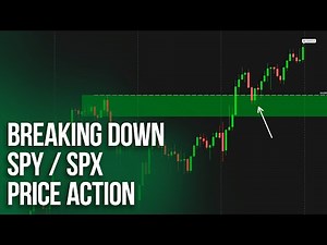 SPX Options Recap with Price-Action | Day Trading