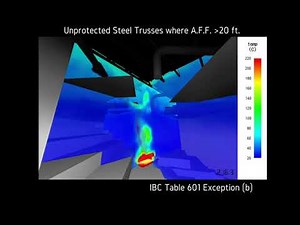 Exposed Steel Structural Fire Modeling Analysis