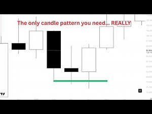BTC This Week - The Math Behind This Week's BTC Move
