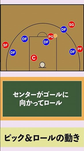 [Basketball] Pick and roll movements: Offensive tactics explained in 1 minute! #shorts #basketbal...