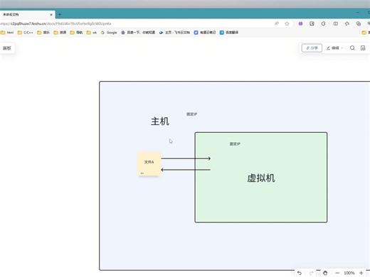 虚拟机网络配置