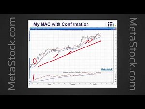 Metastock Free Download For Mac