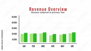 Revenue overview bar graph. Chart shows revenues compared to the previous year. Analyzing, data, financial figures, sales data, growth.