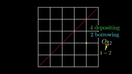 Catalan number Part 3 | Mathematics | Facebook