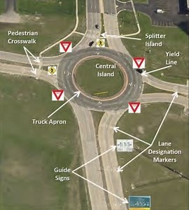 Here's how to use a roundabout