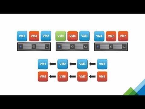 vSphere HA 6.5 Restart Priorities & Orchestrated Restart | vSphere
