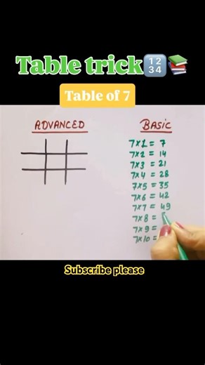 Table-7 short trick | #table #maths #viral #tricks #mathstricks #youtubeshorts #shortsfeed #shorts