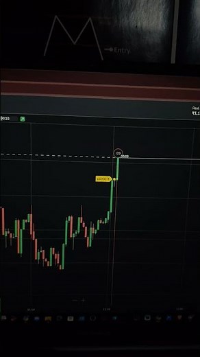 Binomo Trading Guide in Hindi | Beginner to Pro Strategy Explained