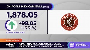 Chipotle: Digitalization is 'a huge unlock for restaurants,' analyst says