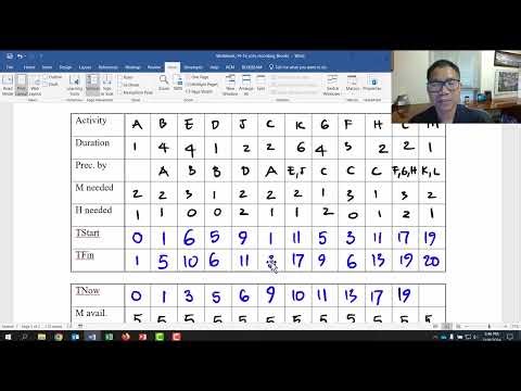 Resource Allocation - The Brooks Method