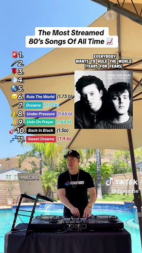 The most streamed 80’s songs of ALL TIME! Can you guess the top 3? #80s #80smusic #80sbaby #throwbacksongs #80skid #1980s #80sthrowback