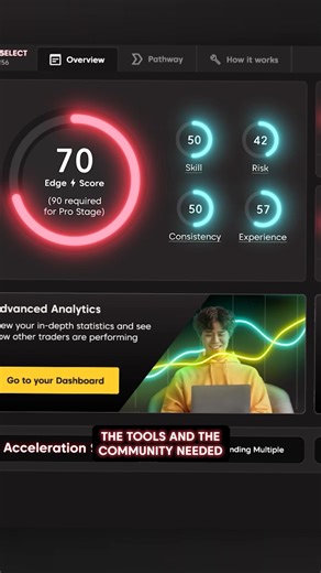 At Bahia, trust, discipline, and teamwork drive every victory — the same values that power Axi Select. We help traders grow with the foundations that build great teams: structure, tools, and community. Axi Select — trade your edge, anywhere. #AxiSelect #Bahia #FundedTrading The Axi Select program is only available to clients of AxiTrader LLC. CFDs carry a high risk of investment loss. This content may not be available in your region. For more information, refer to our Terms of Service. Standard 