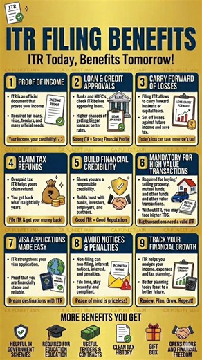 ITR Filing Benefits ITR filing Losses How to file ITR Online ITR 1 ITR 2 ITR 3 ITR 4 ITR 5 ITR 6